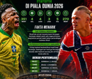 Brasil Ditantang Norwegia, Ancelotti Bidik Akhir Rekor Tanpa Kemenangan